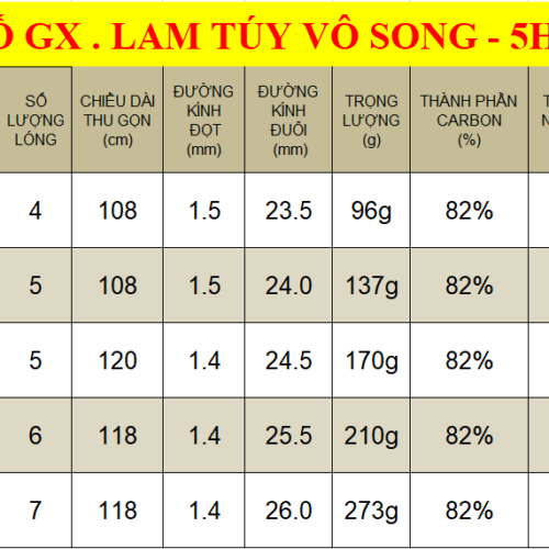 GX - Lam Túy 4H